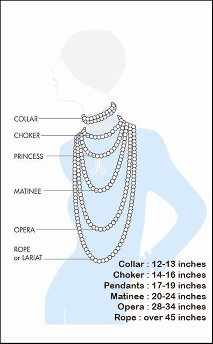 La lunghezza delle collane secondo le definizioni negli Usa. Misure in pollici 