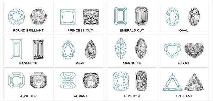 I diversi tagli dei diamanti