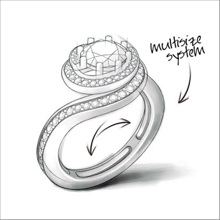 Il disegno dell'anello multisize