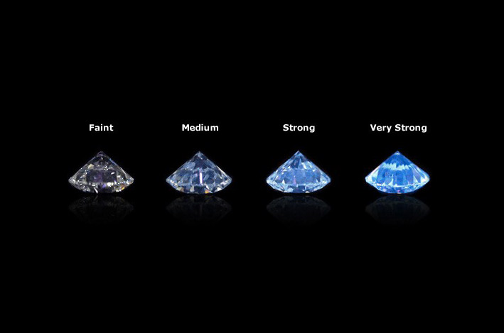 Gradi di fluorescenza dei diamanti